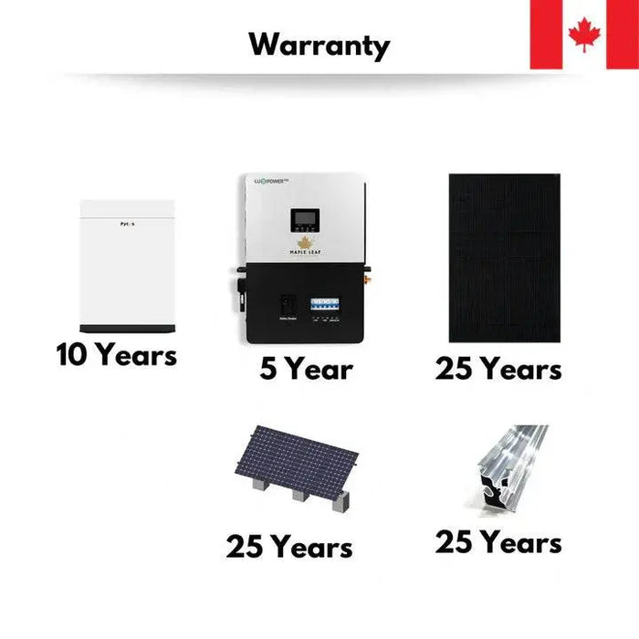 TMG Industrial 1600w Ground Mount, Pytes Battery 48 V/200 A Off-Grid Solar Kit, Luxpower 6000 XP Inverter, TMG-SP9326